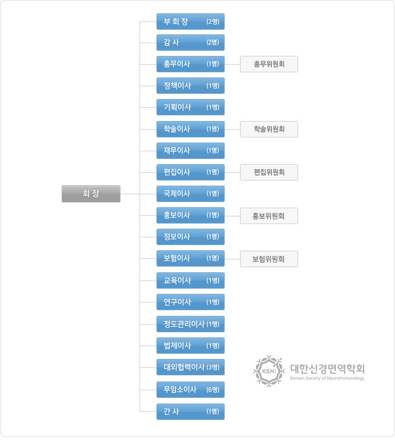 조직도이미지